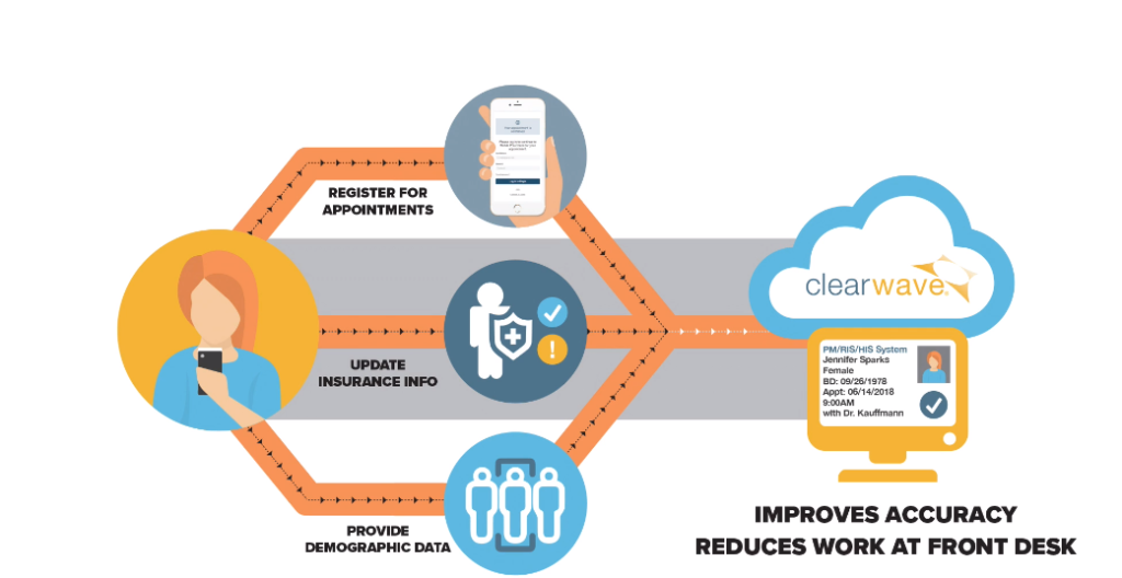 Infographic showing how Clearwave improves accuracy and efficiency