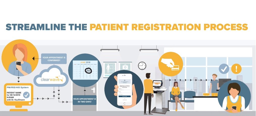 Stremline the patient registration process with Clearwave