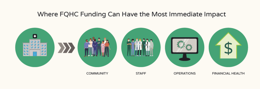 FQHC Funding Impact Areas