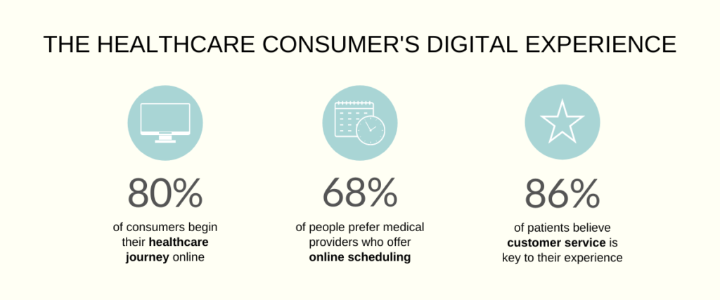 Healthcare Consumer Guide