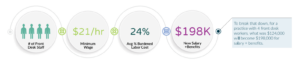 example of growing wages for healthcare workers