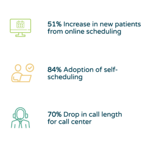 customer Acquisition Stats