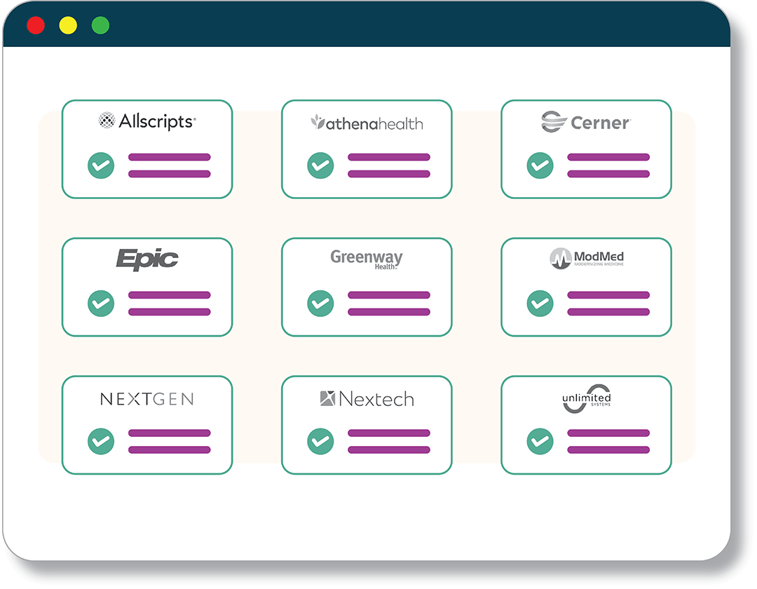 Real-Time PMS-EMR Integration