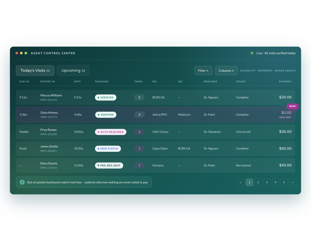 dashboard-todays-visits dashboard-todays-visits