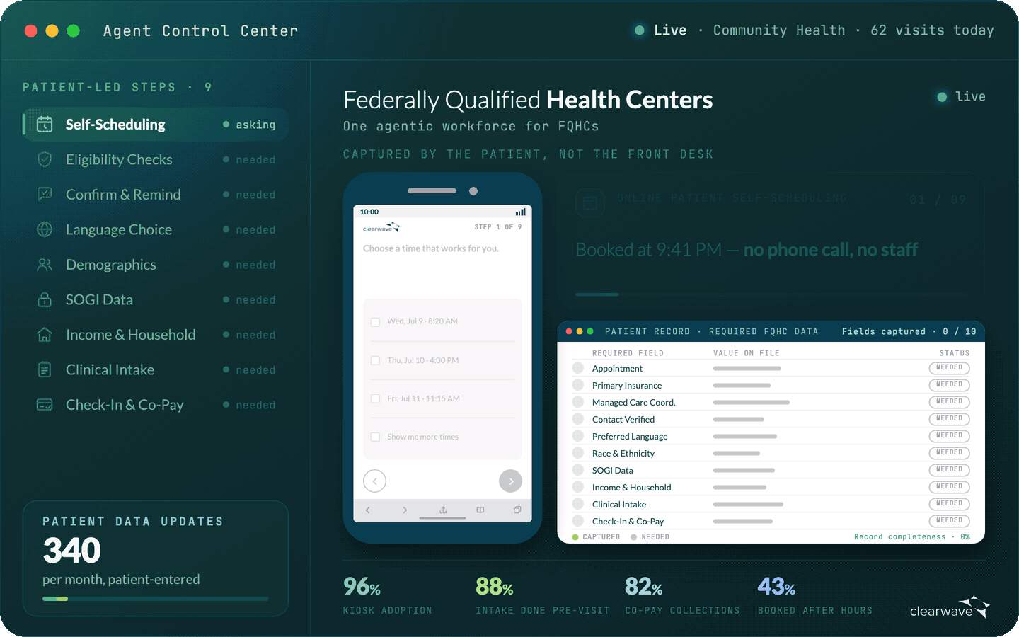clearwave-fqhc-patient-engagement