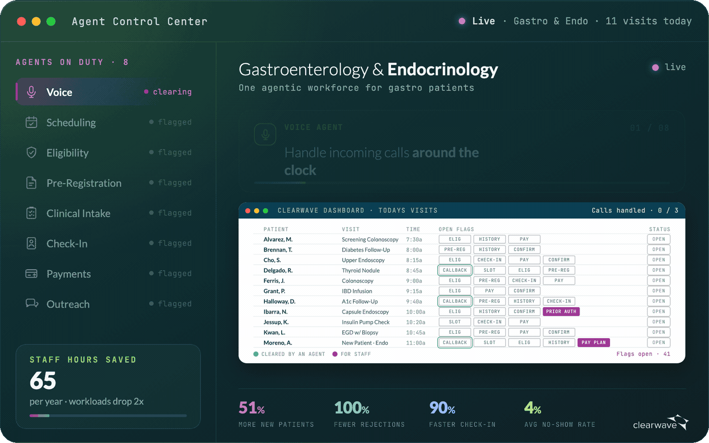 clearwave-gastroenterology-endocrinology clearwave-gastroenterology-endocrinology