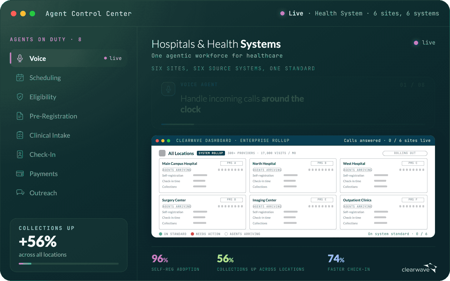 clearwave-hospitals-health-systems clearwave-hospitals-health-systems