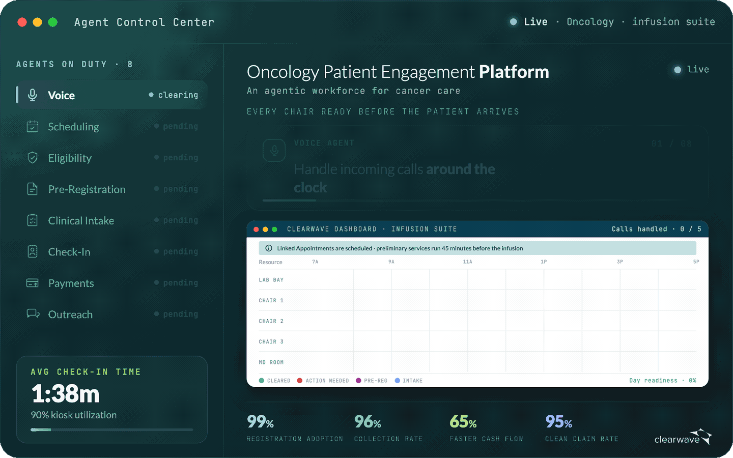 clearwave-oncology-patient-engagement clearwave-oncology-patient-engagement