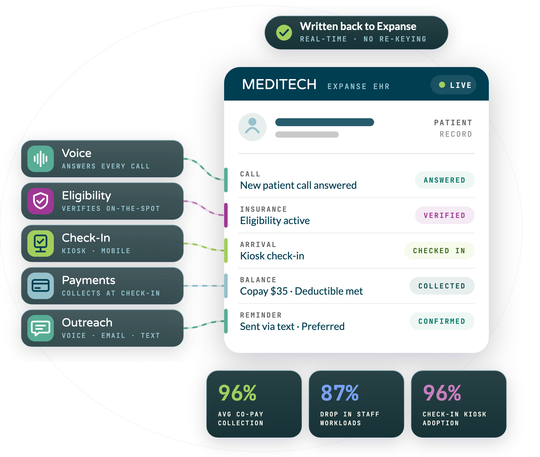 seamless-meditech-integration_graphic seamless-meditech-integration_graphic