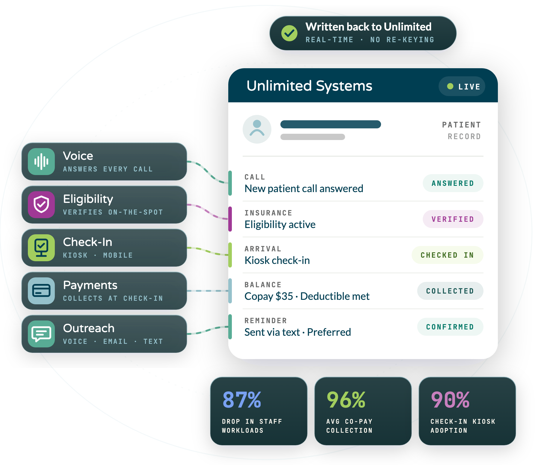 seamless-unlimited-systems-integration_graphic seamless-unlimited-systems-integration_graphic